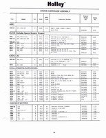 Holley Kits and Parts 1971 059.jpg